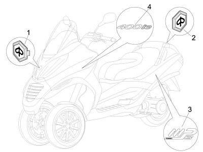 Πινακίδες και σήματα